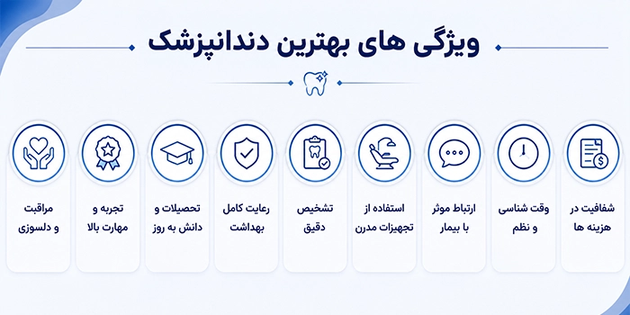 ویژگیهای بهترین دندانپزشک زیبایی